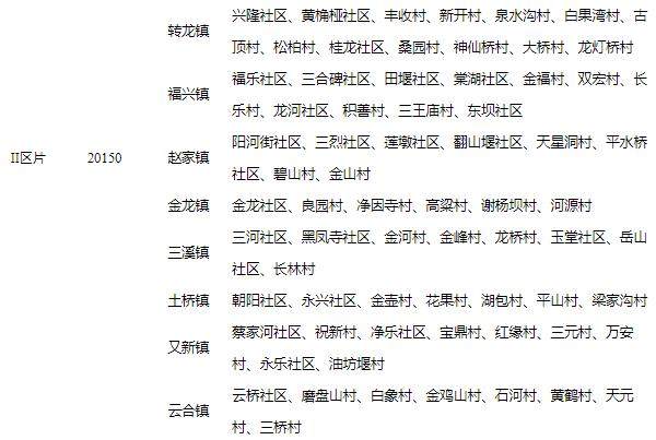 金堂县征收集体农用地以外其他集体土地补偿标准表2
