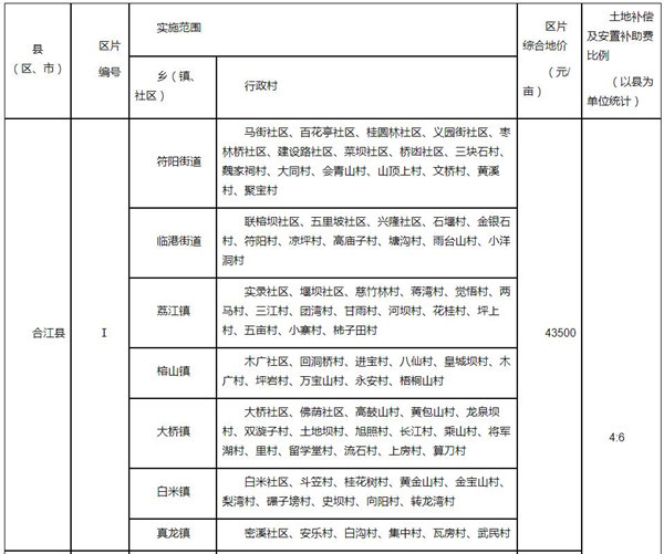合江县征收农用地区片综合地价标准表1