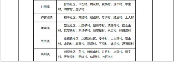 合江县征收农用地区片综合地价标准表3